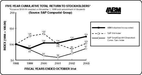 (GRAPH)